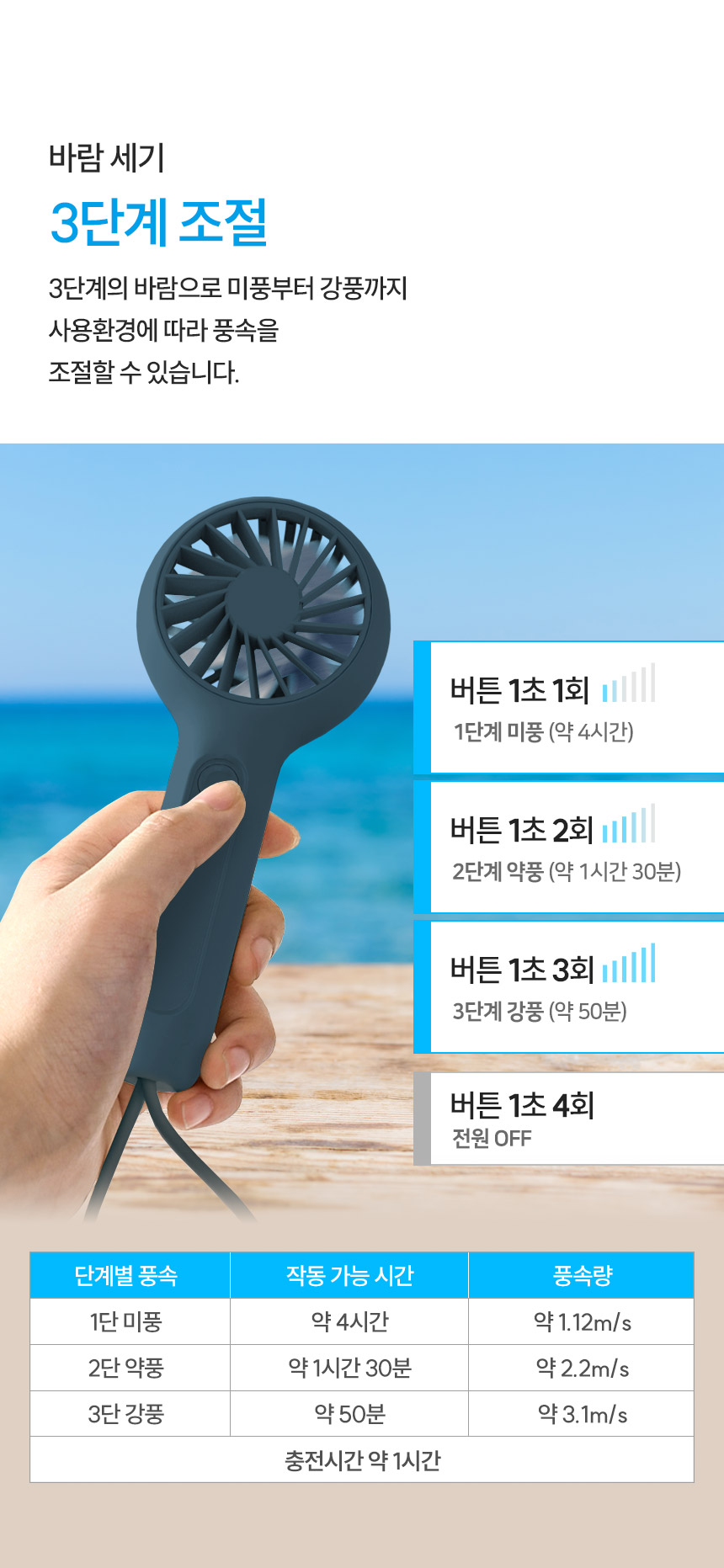 하이온 휴대용 미니 선풍기 USB 일체형 소형 손선풍기 H30 14,880원 - 코시즈 가전, 계절가전, 선풍기, 휴대용 선풍기 바보사랑 하이온 휴대용 미니 선풍기 USB 일체형 소형 손선풍기 H30 14,880원 - 코시즈 가전, 계절가전, 선풍기, 휴대용 선풍기 바보사랑